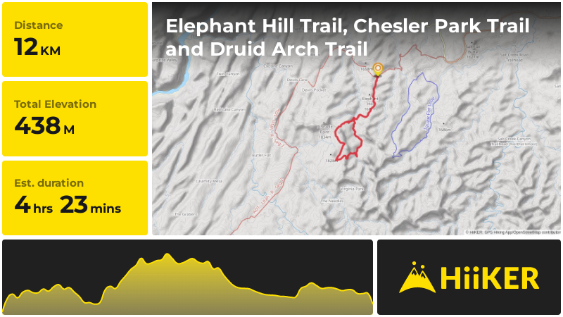 Elephant Hill Trail, Chesler Park Trail and Druid Arch Trail San