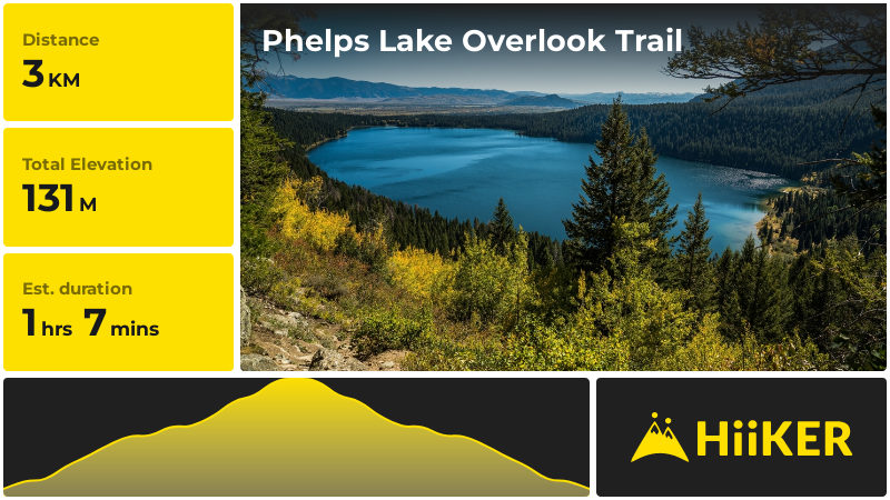 Phelps Lake Overlook Trail Teton County Wyoming