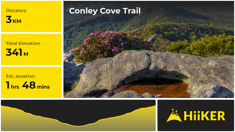 Conley Cove Trail Burke County North Carolina