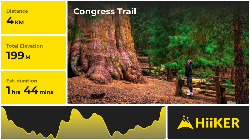 Congress Trail Tulare County California