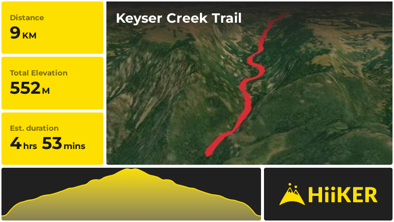 Keyser Creek Trail Garfield County Colorado