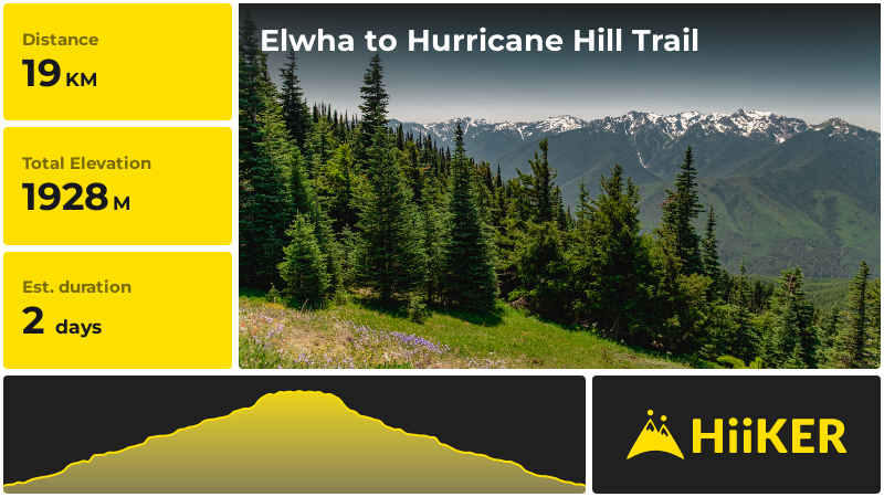 Elwha to Hurricane Hill Trail Clallam County Washington
