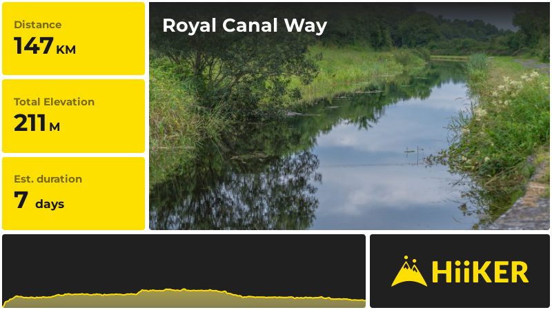 Royal Canal Way County Dublin Ireland