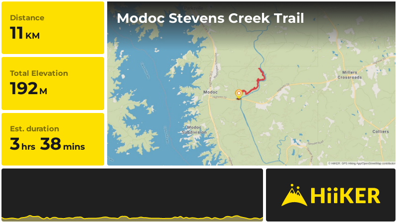 Modoc Stevens Creek Trail McCormick County South Carolina