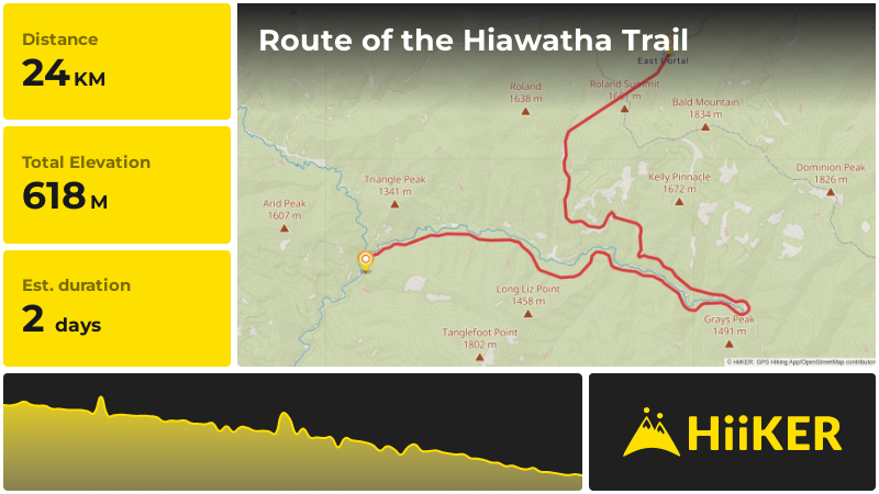 Route of the Hiawatha Trail Mineral County Montana