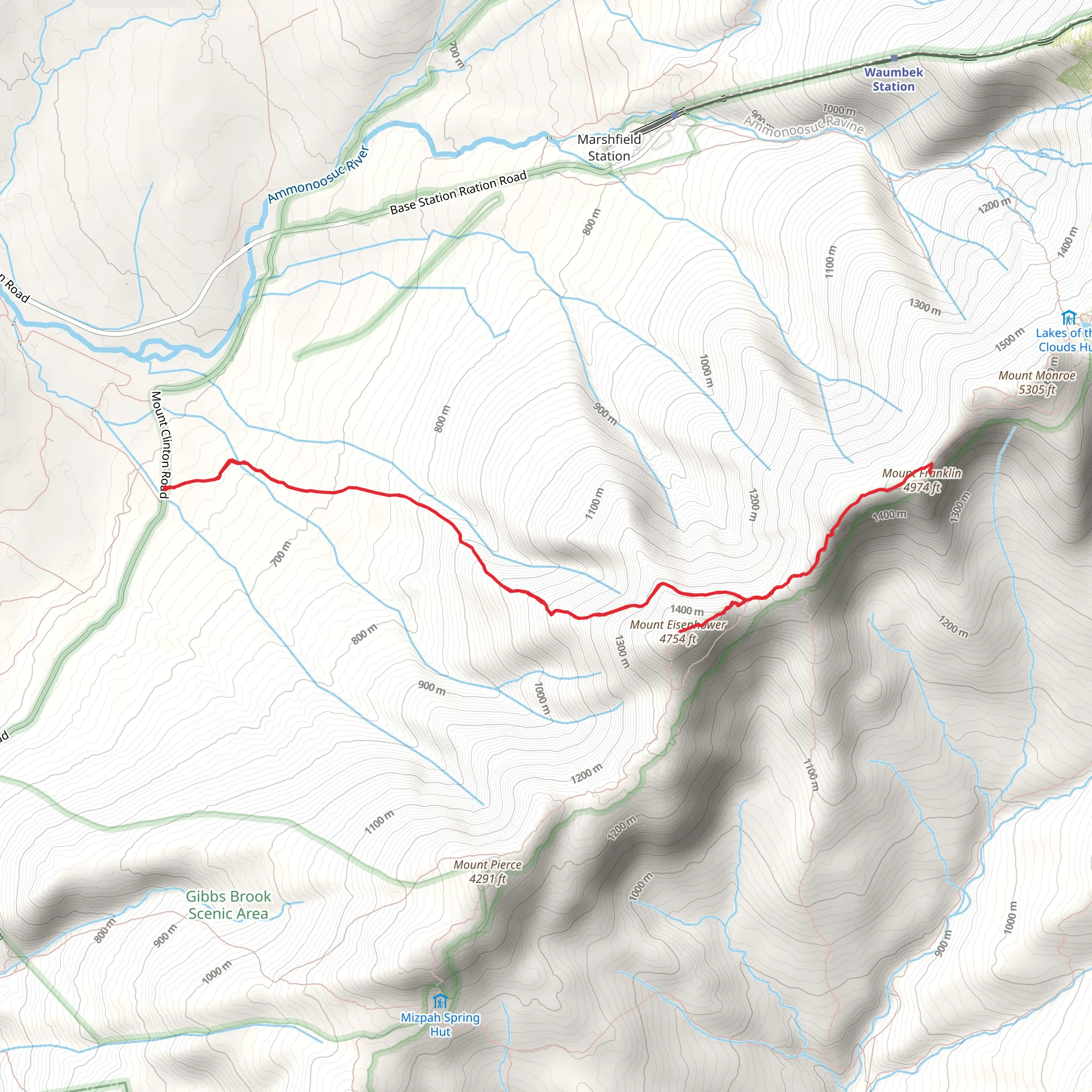 Mount Eisenhower and Mount Franklin Trail via Edmands Path mobile static map