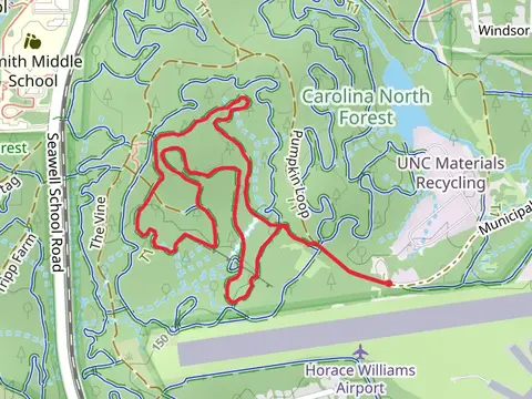 Neverland Inner Loop