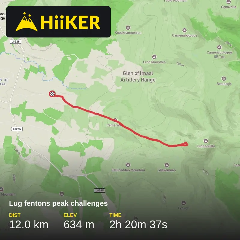 A map preview of the recording Lug fentons  peak challenges .