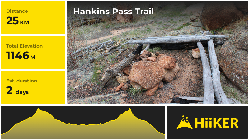 Hankins Pass Trail Colorado Food Stops Shelters Transport and