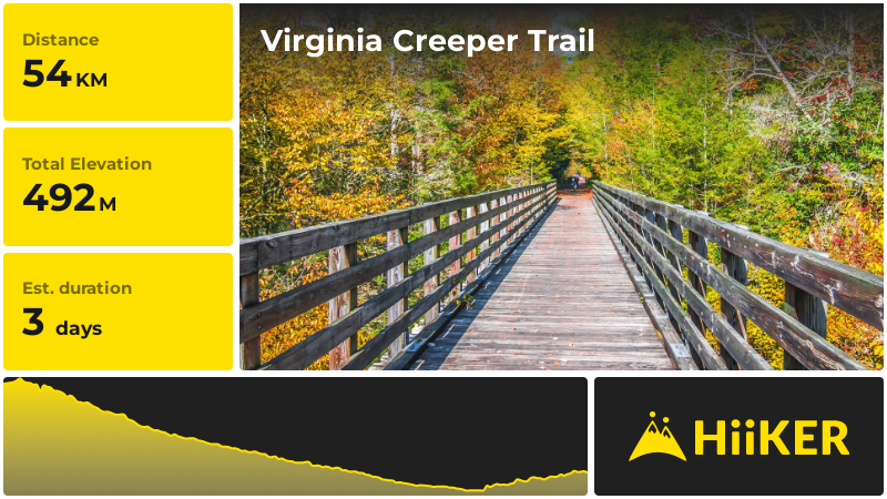 Rv Parks Virginia Creeper Campground Campground Lovers Camp