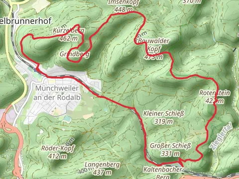 Kurzelberg and Rotenstein Loop