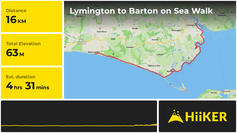 Lymington to Barton on Sea Walk Hampshire England