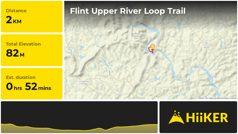 Flint Upper River Loop Trail Upson County Georgia