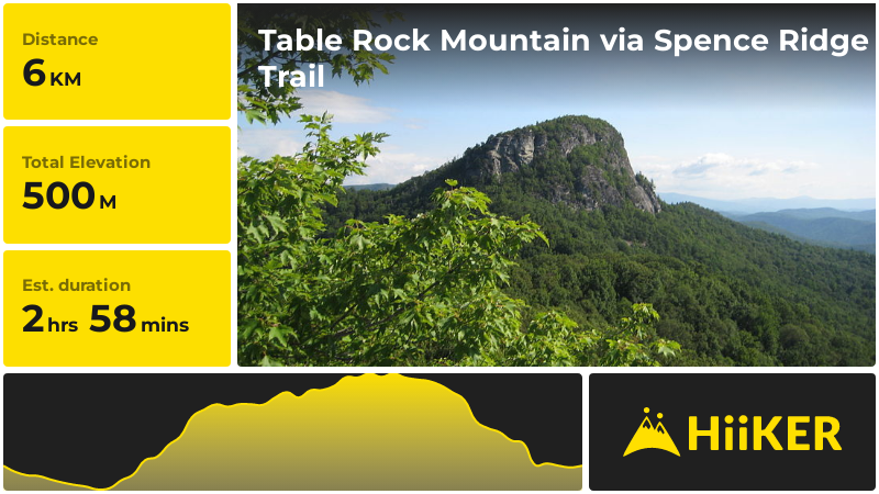 Table Rock Mountain via Spence Ridge Trail Burke County North