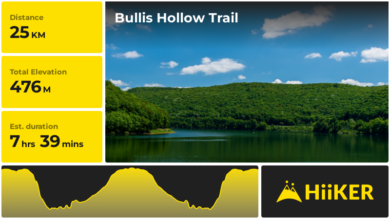 Bullis Hollow Trail McKean County Pennsylvania