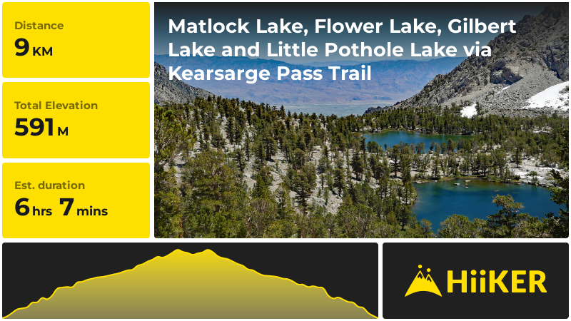 Matlock Lake, Flower Lake, Gilbert Lake and Little Pothole Lake via
