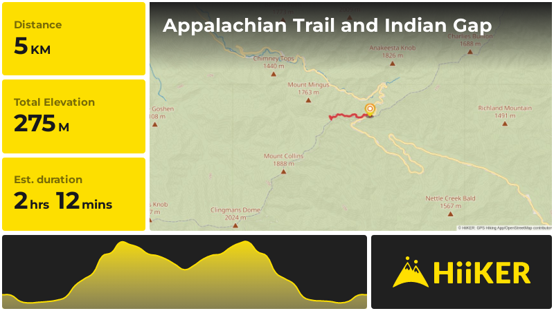 Appalachian Trail and Indian Gap Swain County North Carolina
