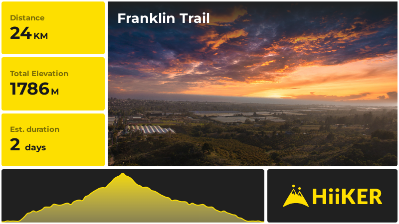 Franklin Trail Santa Barbara County California