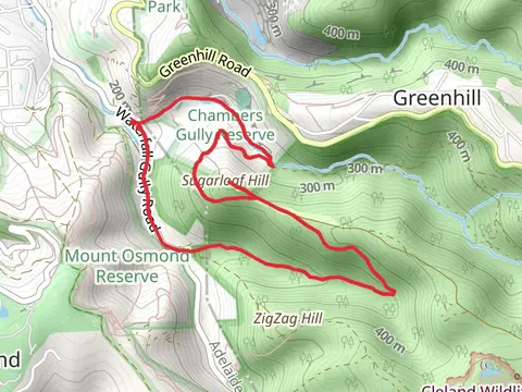 Sugarloaf Circuit Track