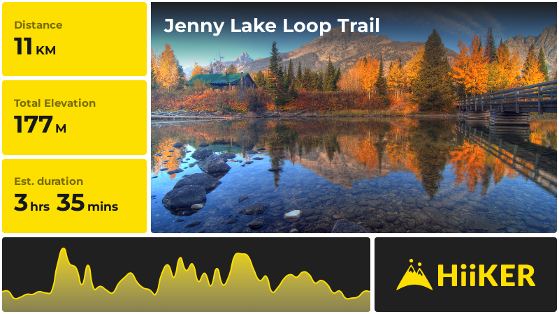 Jenny Lake Loop Trail Teton County Wyoming