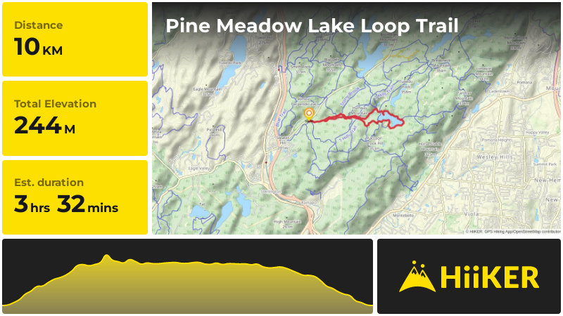 Pine meadow lake loop trail best sale