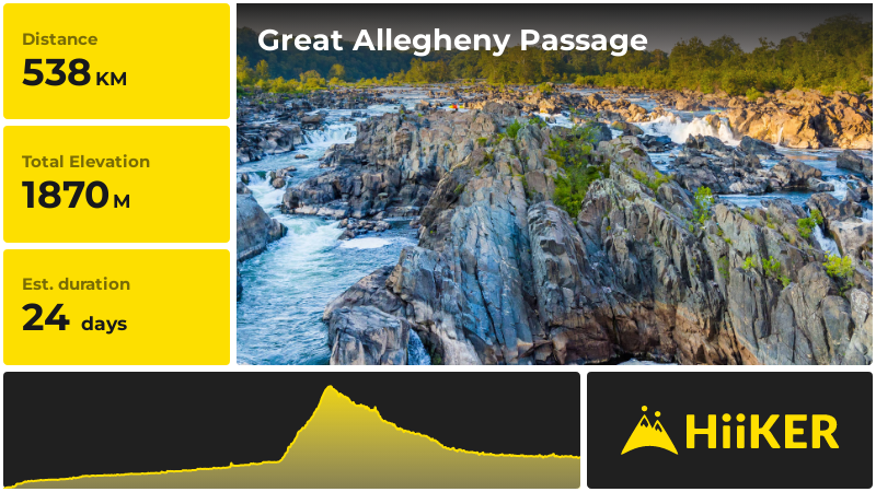 Great Allegheny Passage Columbia District of Columbia