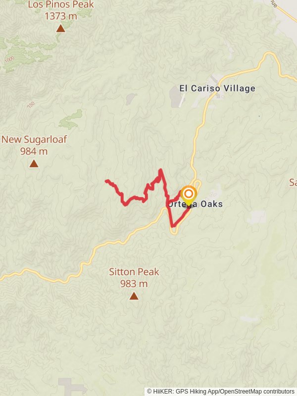 San Juan and Chiquito Trail Loop