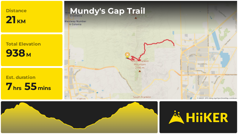 Mundy's Gap Trail El Paso County Texas