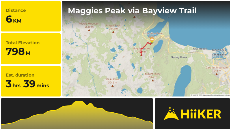 Maggie Lake Highland Backpacking Trail Algonquin Algonquin Western