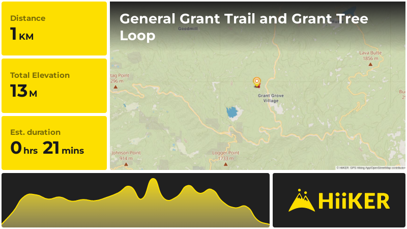 General Grant Trail and Grant Tree Loop Fresno County California
